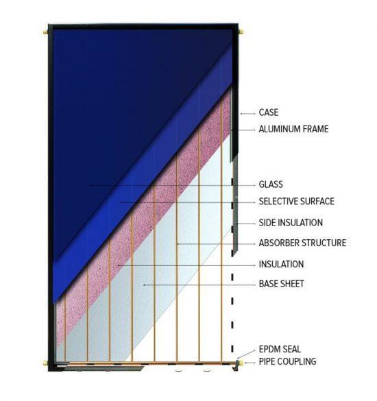 Collecteur ANP 1808 pour GoSolar ECO 300L et 120L Thermosiphon